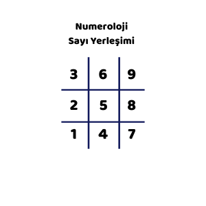 numeroloji diagramı