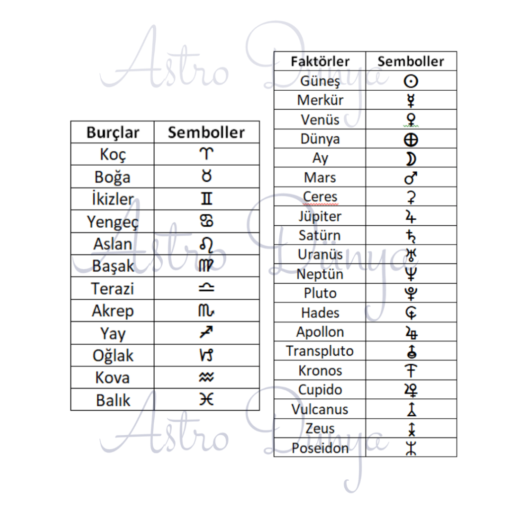 Astrolojide Semboller Anlamları Burçların Anlamları Glyphs