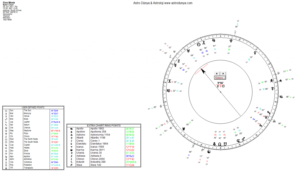 Elon Musk astrolojik doğum haritası