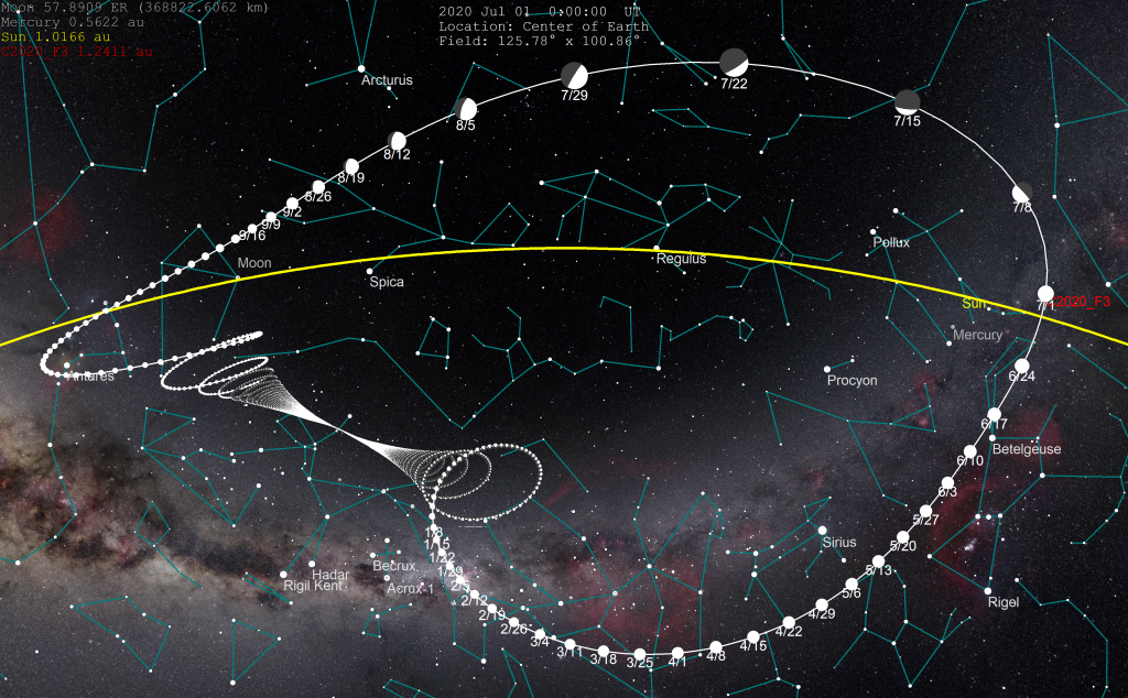 C/2020 F3 (NEOWISE) Kuyruklu Yıldız Yörünge