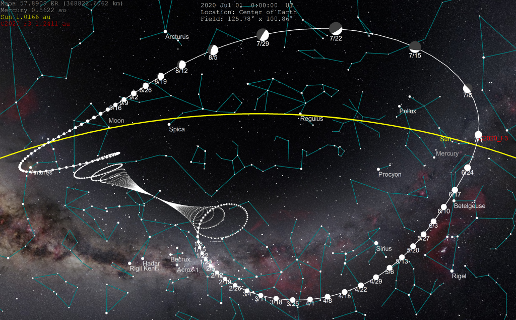  C/2020 F3 (NEOWISE) Kuyruklu Yıldız Yörünge