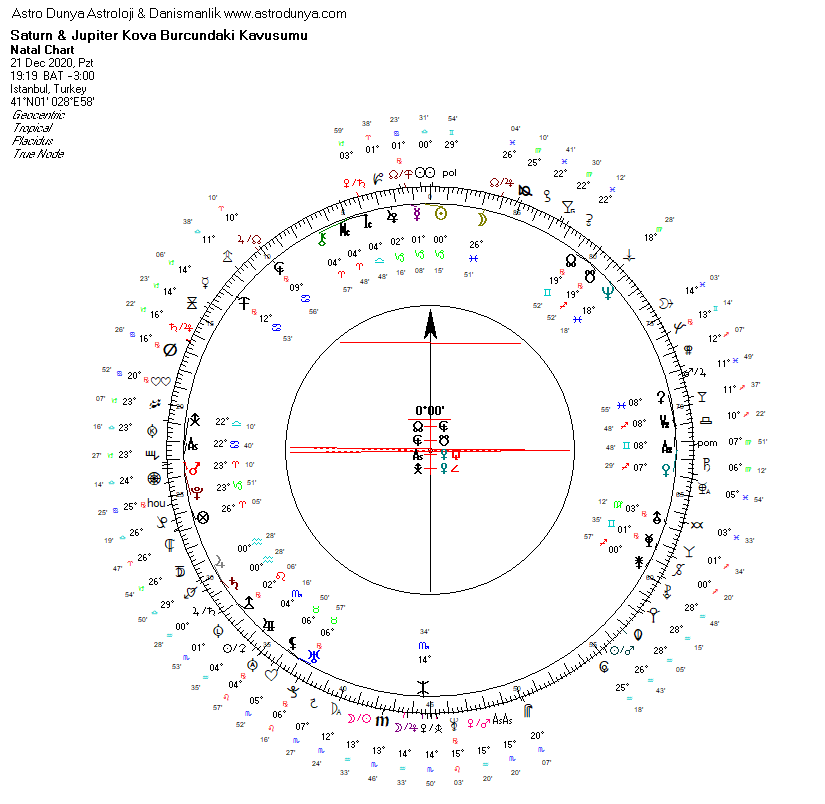 21 Aralık 2020 Saturn Jupiter Kova Kavusum Uranyen Haritası