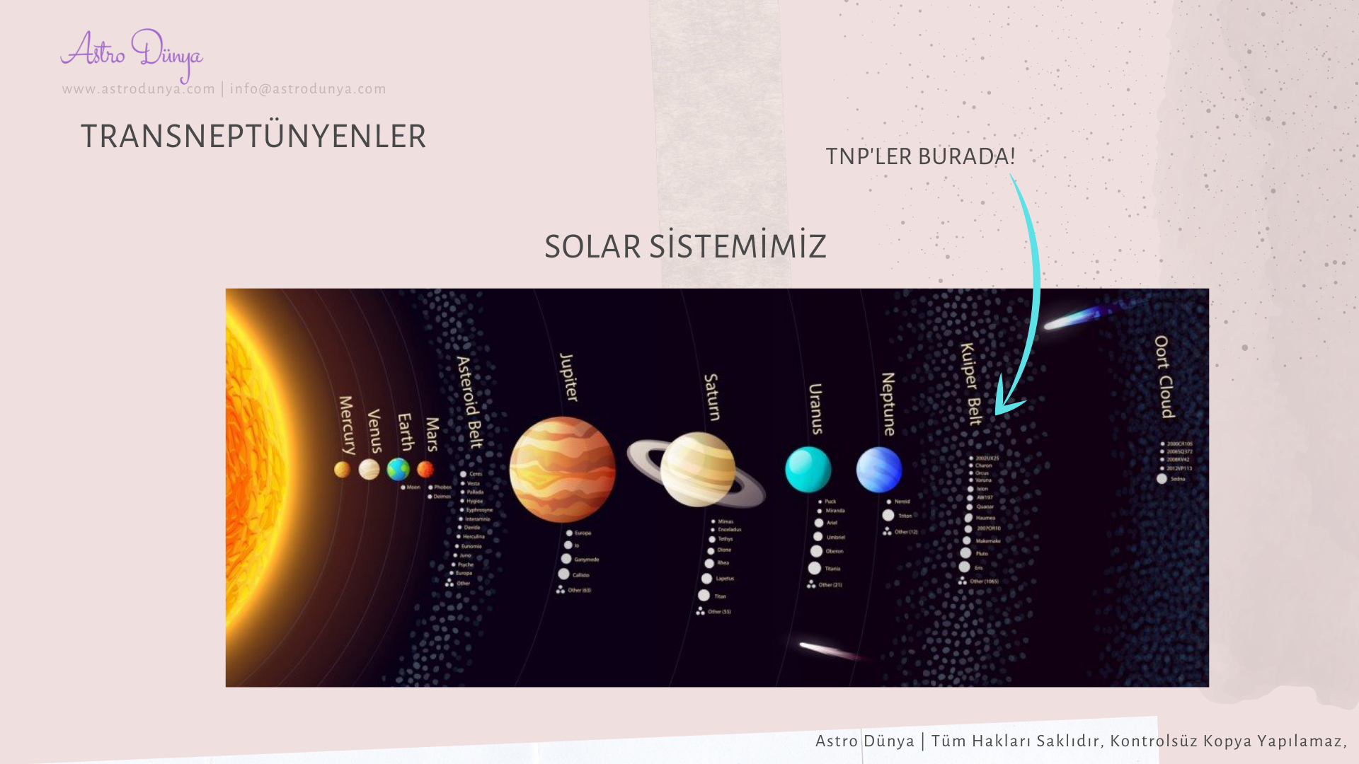 Uranyen Astroloji Transneptünyenler Hipotetik Noktalar