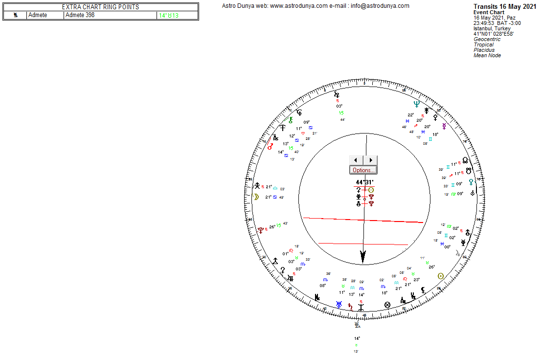 Admete Asteroidi Uranyen Astroloji Haritası