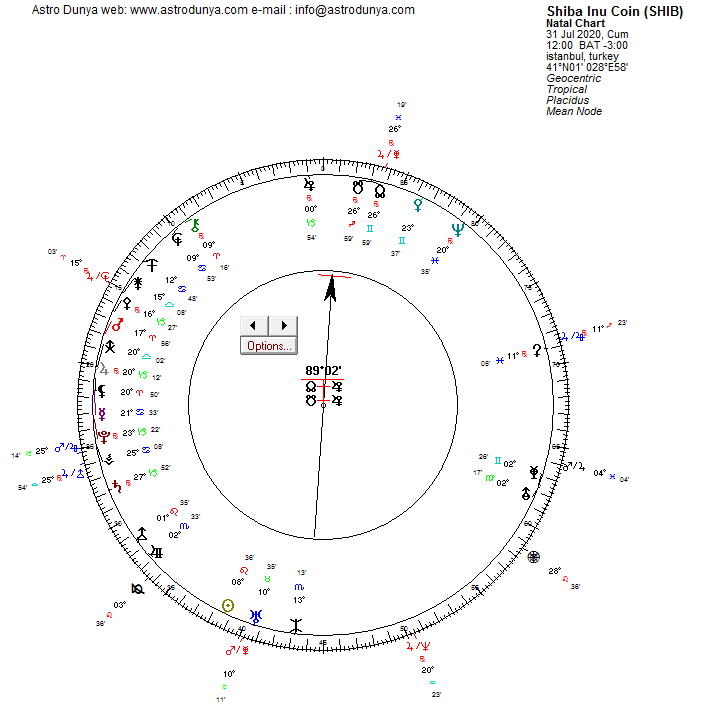 Shiba coin uranyen astroloji haritası 90 dial