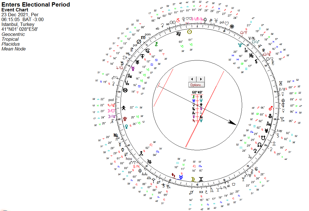 kuzey ay dugumu boga ya geciyor astro dunya astroloji danismanlik