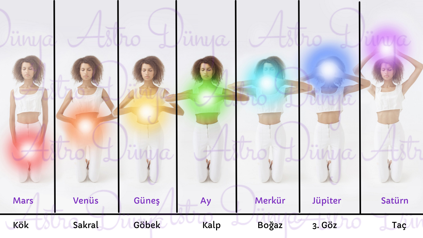 Astrolojide Çakraların Karşılıkları