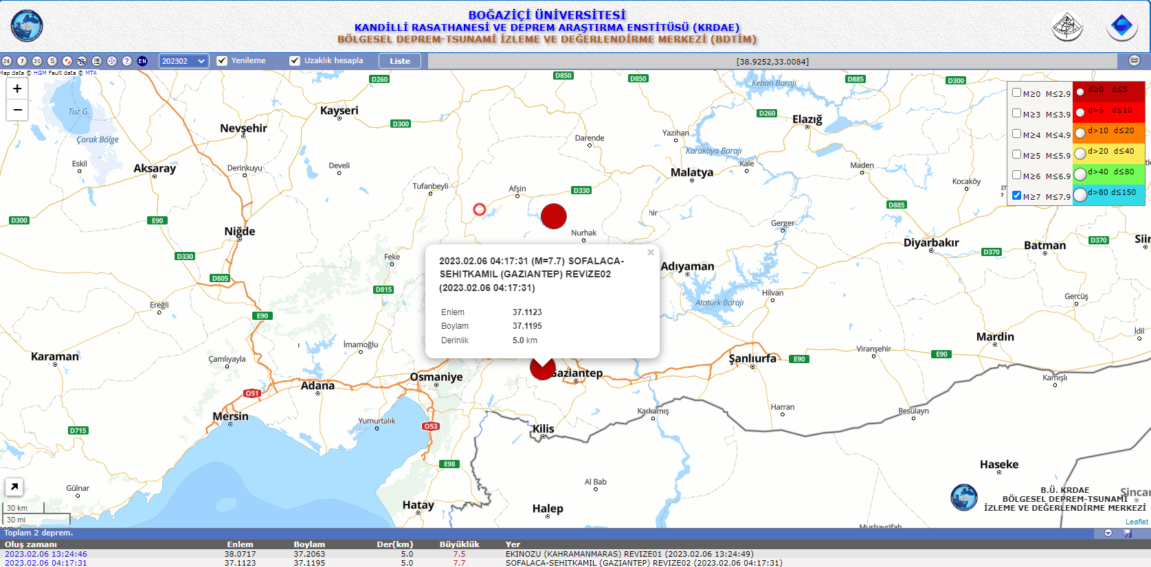 7.7 Şiddetinde Gaziantep Depremi 