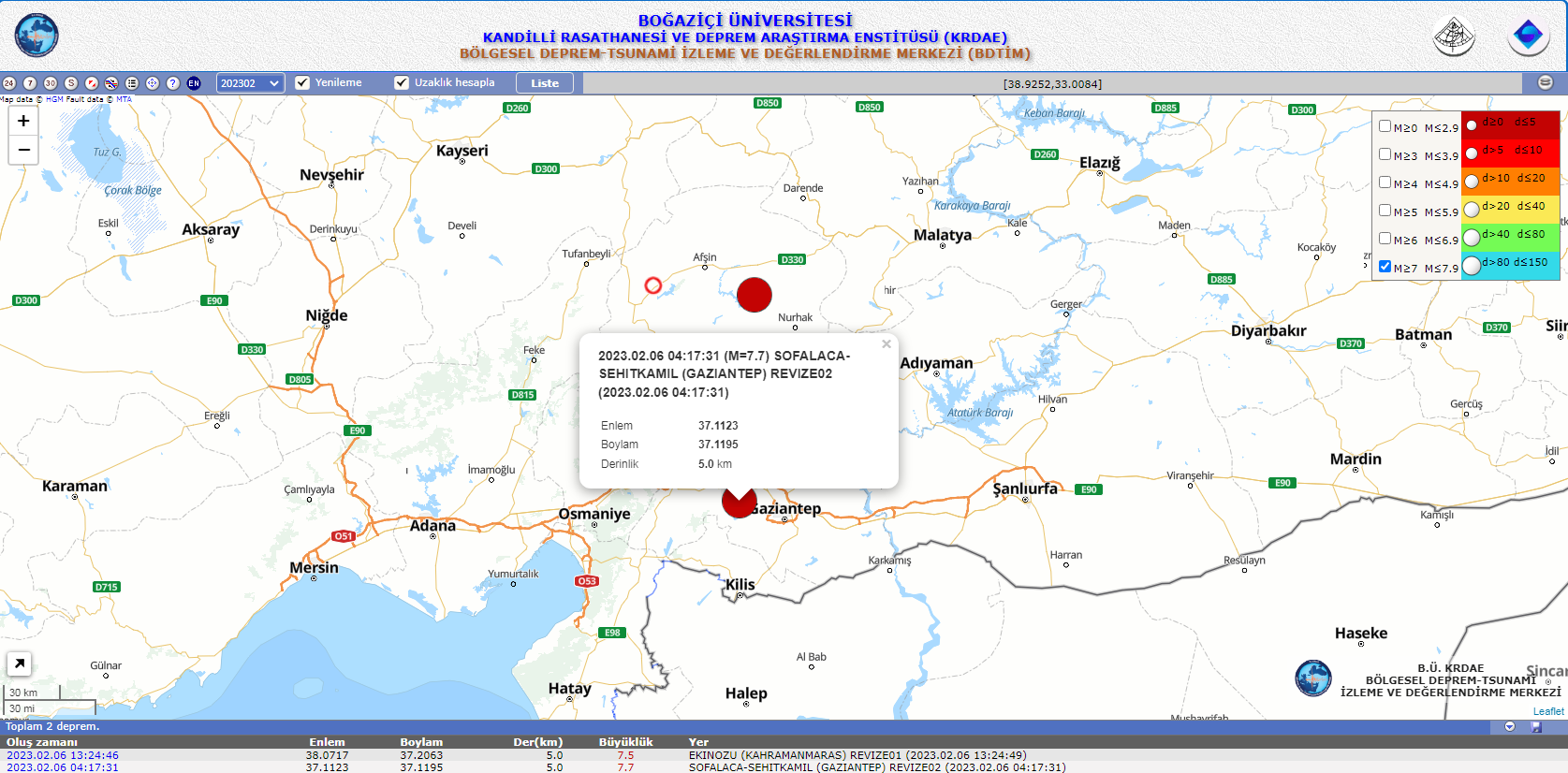7.7 Şiddetinde Gaziantep Depremi