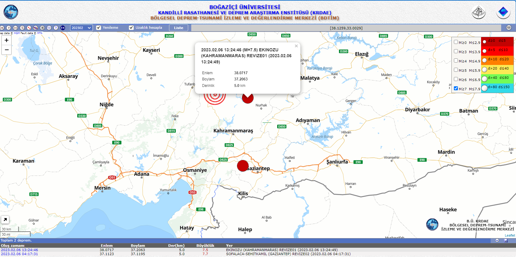 7.5 Şiddetinde Kahramanmaraş Depremi Quake Turkey