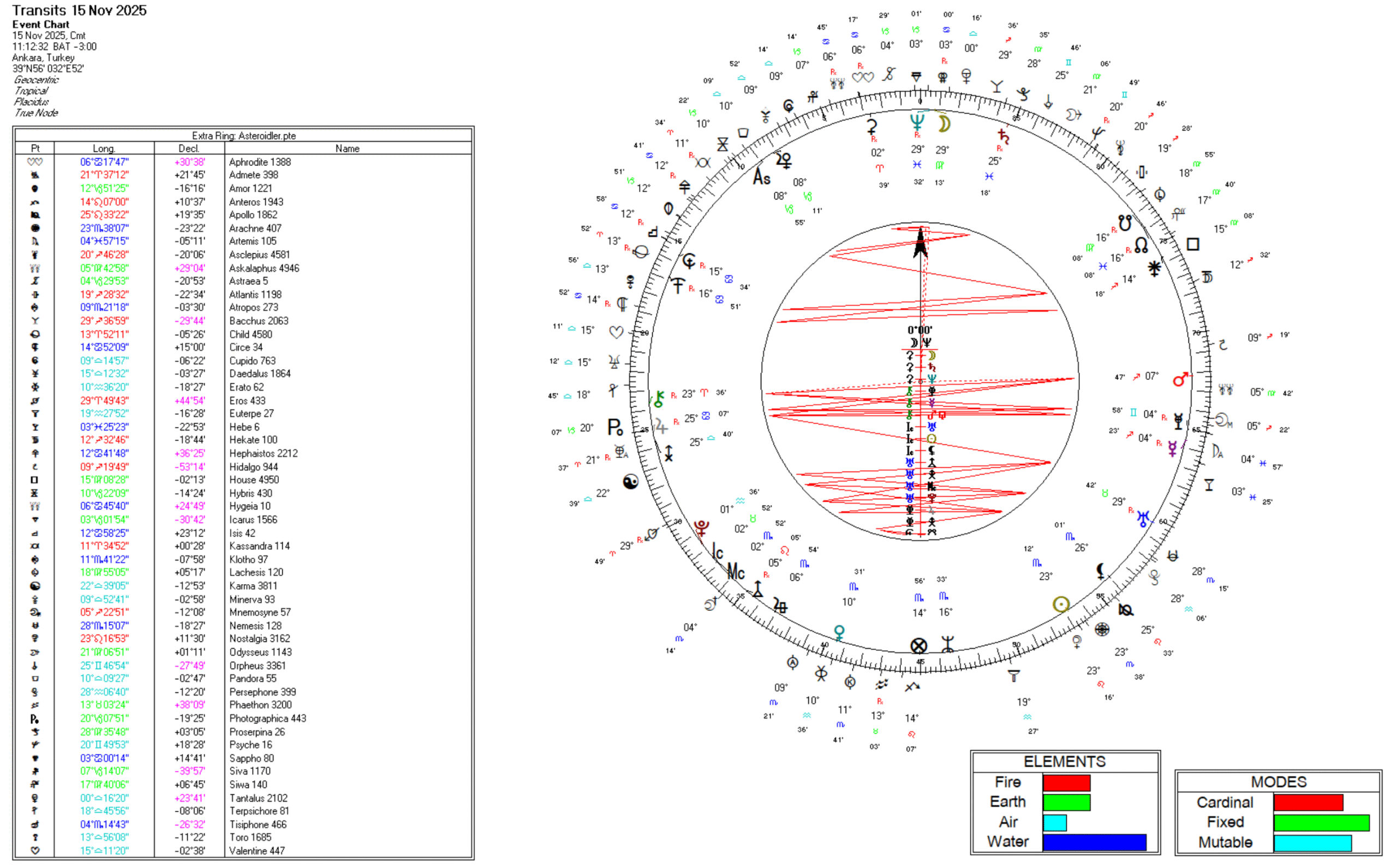 Transit haritada Mnemosyne asteroidinin konumu